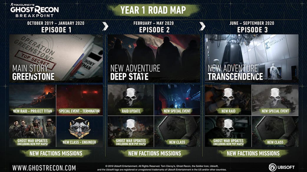 A screenshot of gameplay from Ghost Recon Breakpoint